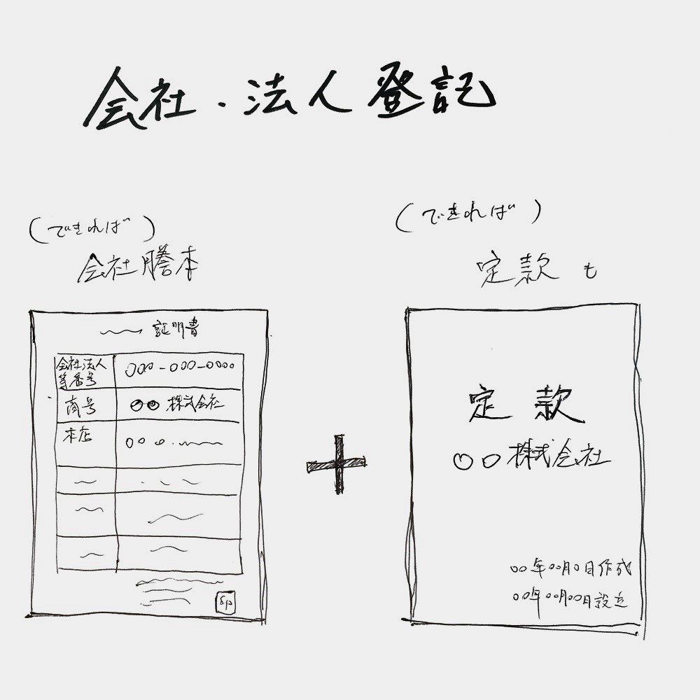 会社謄本と定款